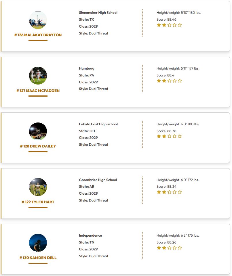 QBHitList.com tweet media