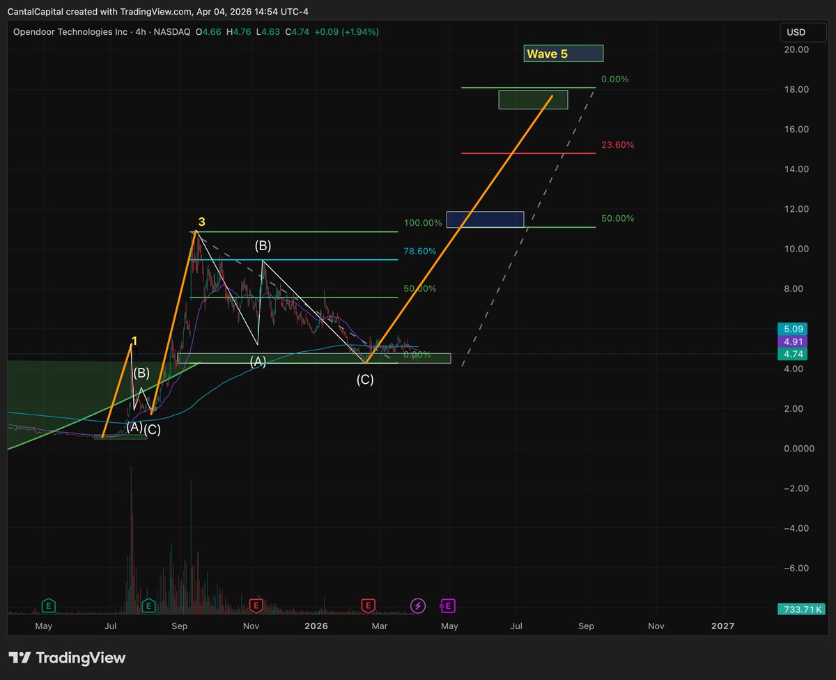 Cantal Capital tweet media