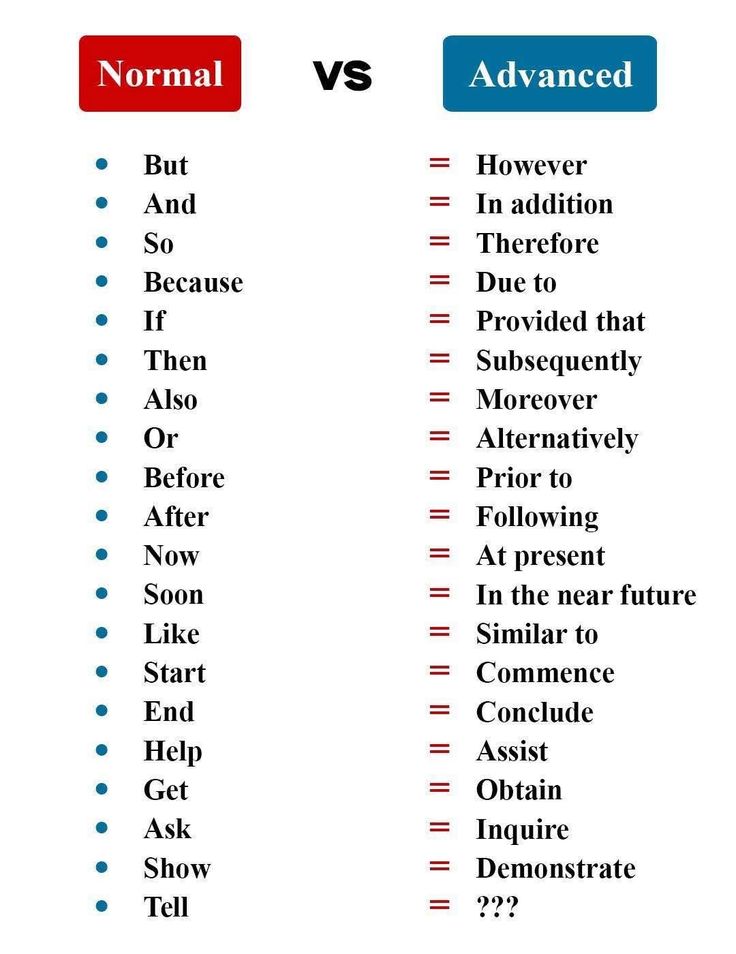 English Gramer learning portal tweet media
