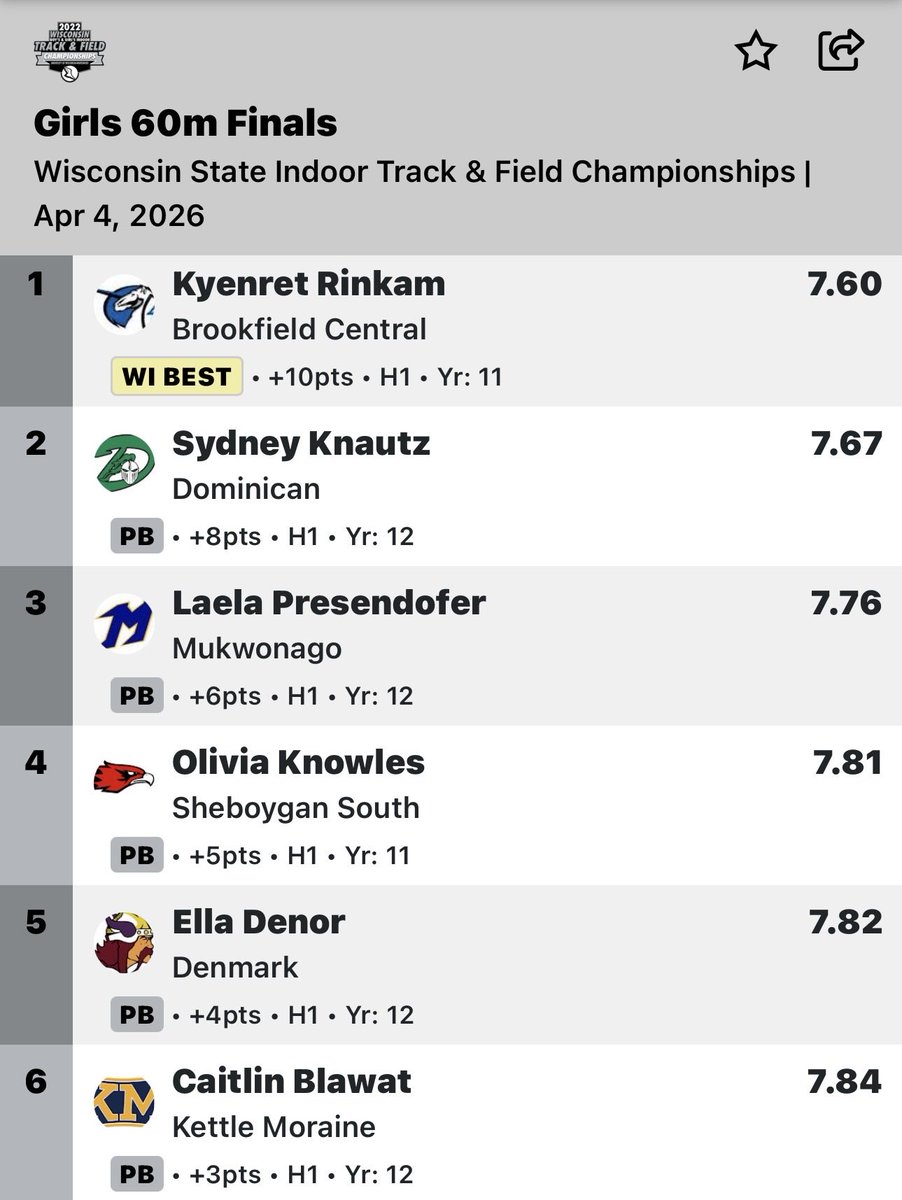 Milwaukee Speed Academy tweet media