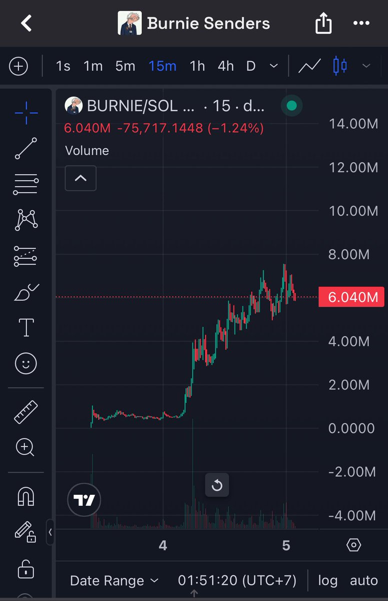 Kentoshi 暗号通貨 tweet media