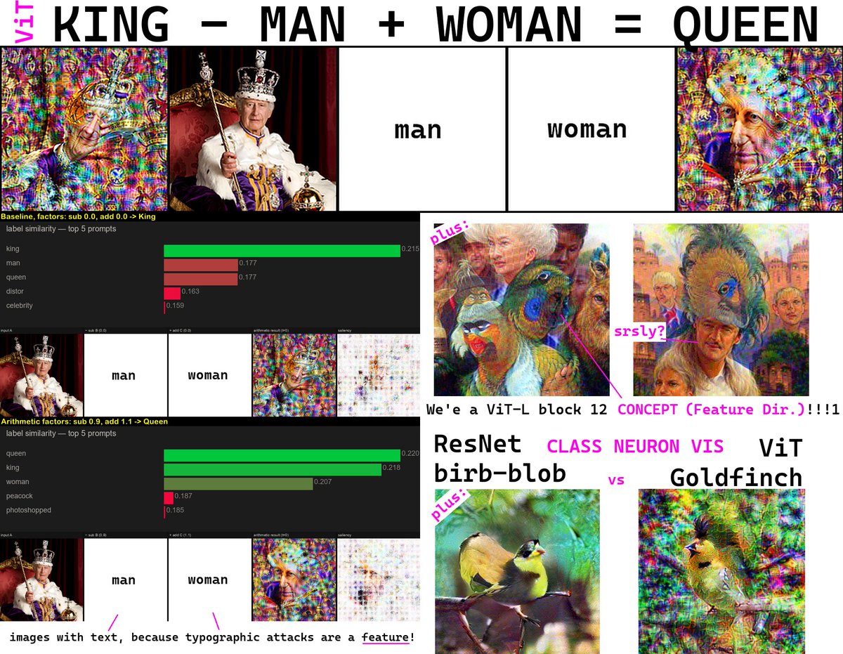 zer0int (it·its) tweet media