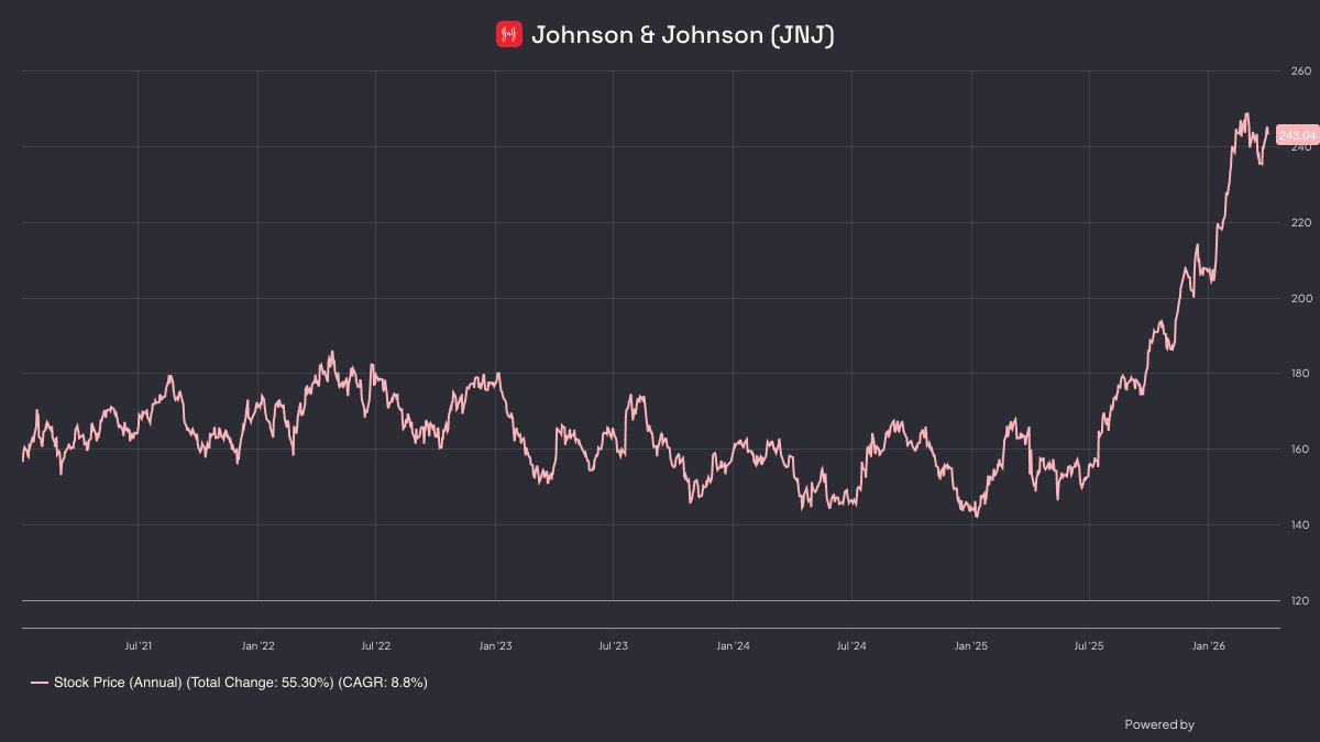 Kroky Investora tweet media