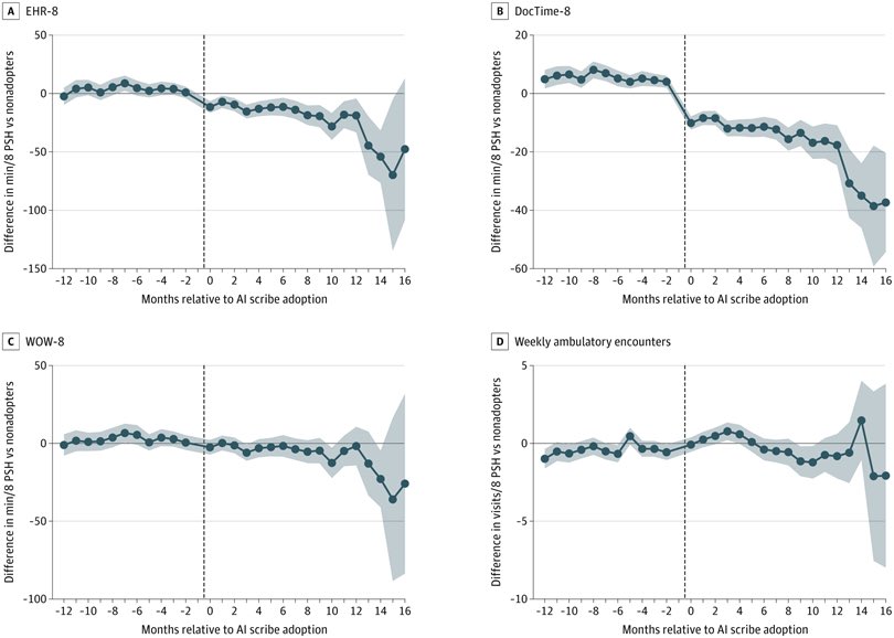 Enes Erul MD tweet media
