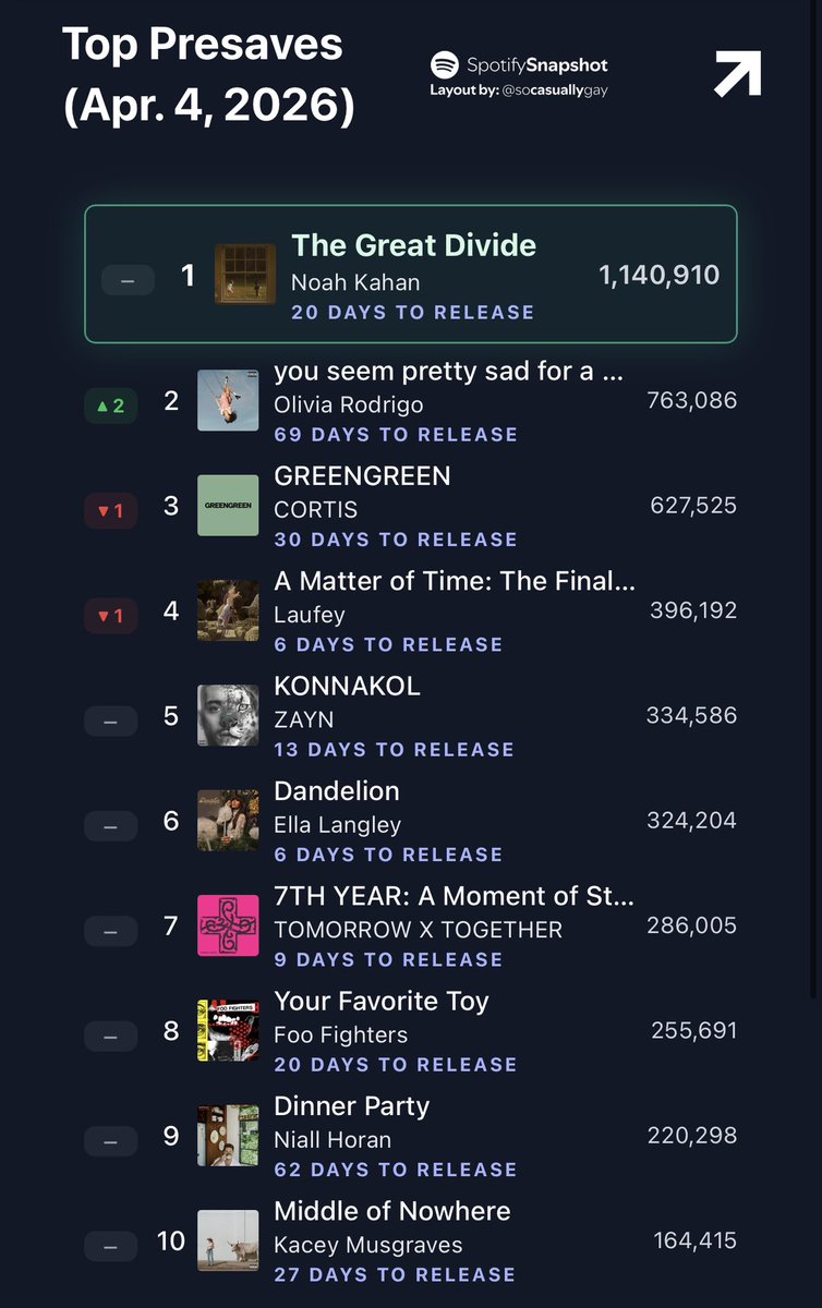 Fan SpotifySnapshot tweet media