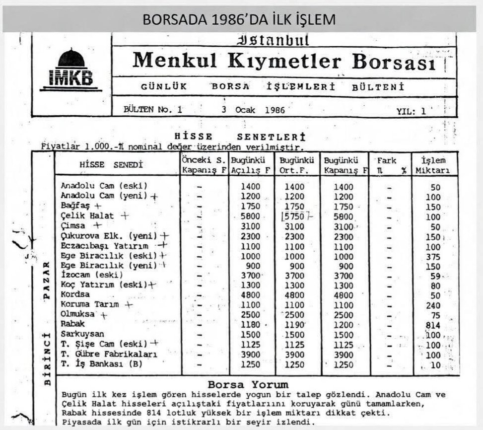 mdagtas35's tweet photo. İstanbul menkul kıymetler borsasının 3 Ocak 1986 tarihli ilk işlem gününe ait bülteni buldum 🤠
O zamandan bu yana buradaki hisseleri taşıyan varmıdır? 
#xu100 #Borsaİstanbul #bist https://t.co/yBo5d86RBw