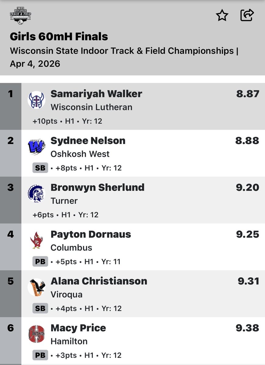 Milwaukee Speed Academy tweet media