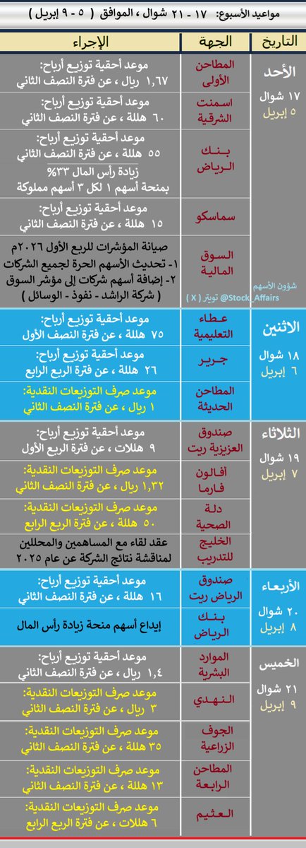 شؤون الأسهم tweet media