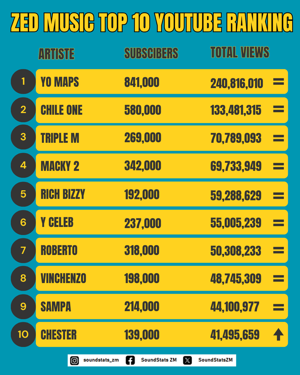SoundStats ZM tweet media