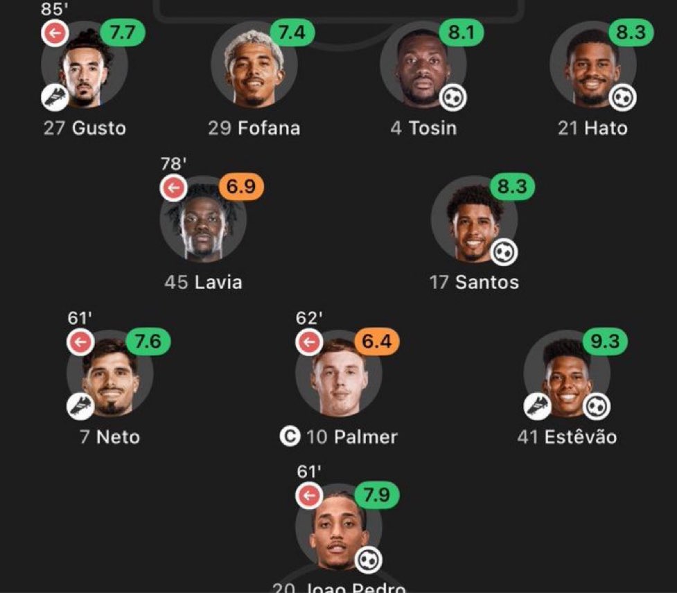 CFC Khris⭐️⭐️ tweet media
