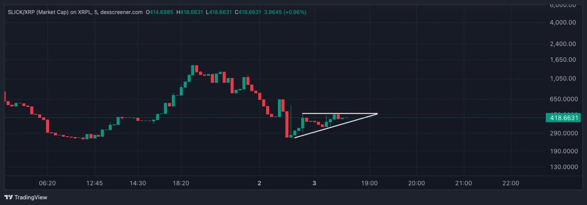 SlickXRPL tweet media