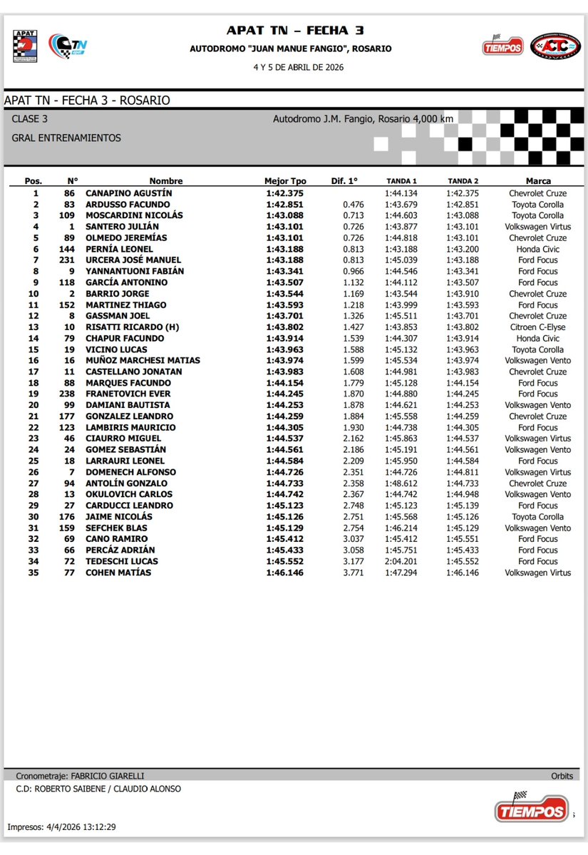 Clasificando tweet media