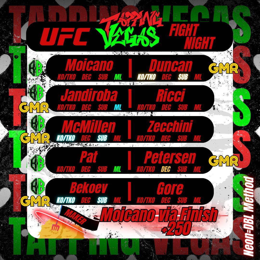 BettorGreen's tweet photo. Our picks for UFC Fight Night: Moicano vs Duncan in Vegas! Who are you betting on tonight? ๐ค
#UFC #UFCfightnight #moicanovsduncan #MMA #wrestling #mmapredictions #ufcpicks #sportsbetting #gambling https://t.co/pOqgmxIzpC