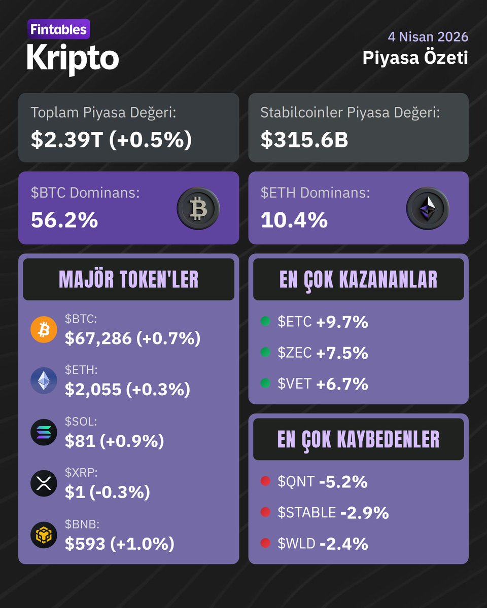 Fintables Kripto tweet media