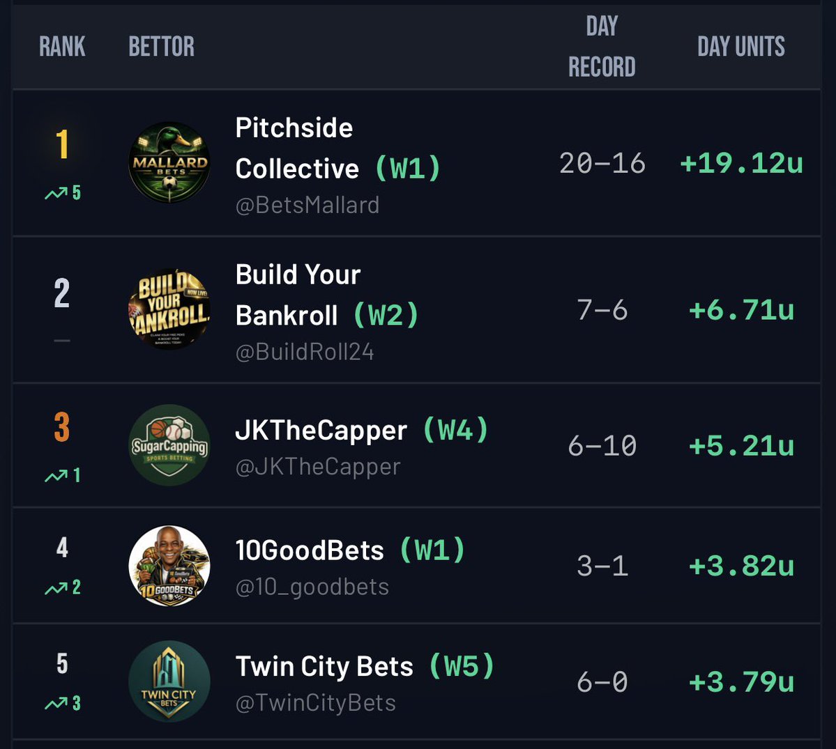 American Betting League tweet media