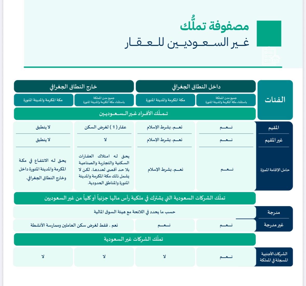 ابو اياد للعقار عبدالله الشعابي (@a1ar) on Twitter photo 