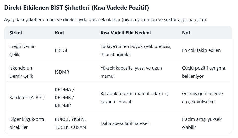 Sozcan1984's tweet image. #krdmr #EREGL #ısdmr 

İsrail’in (ABD koordinasyonunda) İran’ın ana çelik fabrikalarına (Mobarakeh, Khuzestan, Zob Ahan vb.) düzenlediği saldırılar, İran’ın çelik üretim kapasitesinin önemli bir kısmını (Netanyahu’nun iddiasına göre %70, analistlere göre daha düşük) vurdu. Bu
