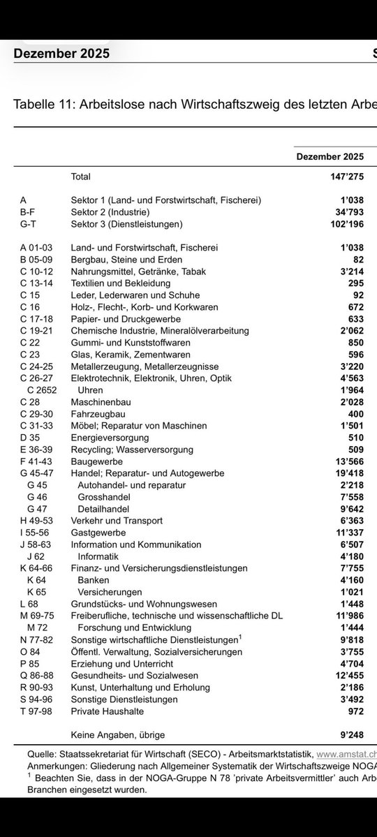 Sven Huggenberg Er 🇨🇭 tweet media