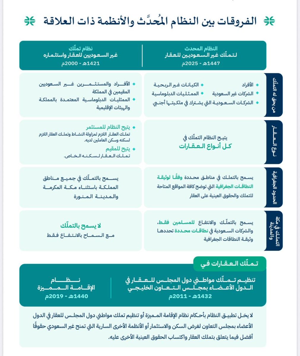 ابو اياد للعقار عبدالله الشعابي (@a1ar) on Twitter photo 