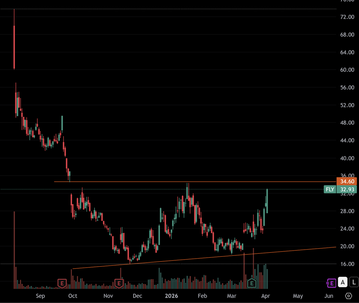 🚨Why Firefly Aerospace is the