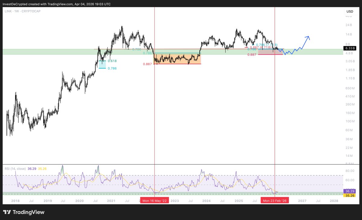 Investing DeCrypted tweet media