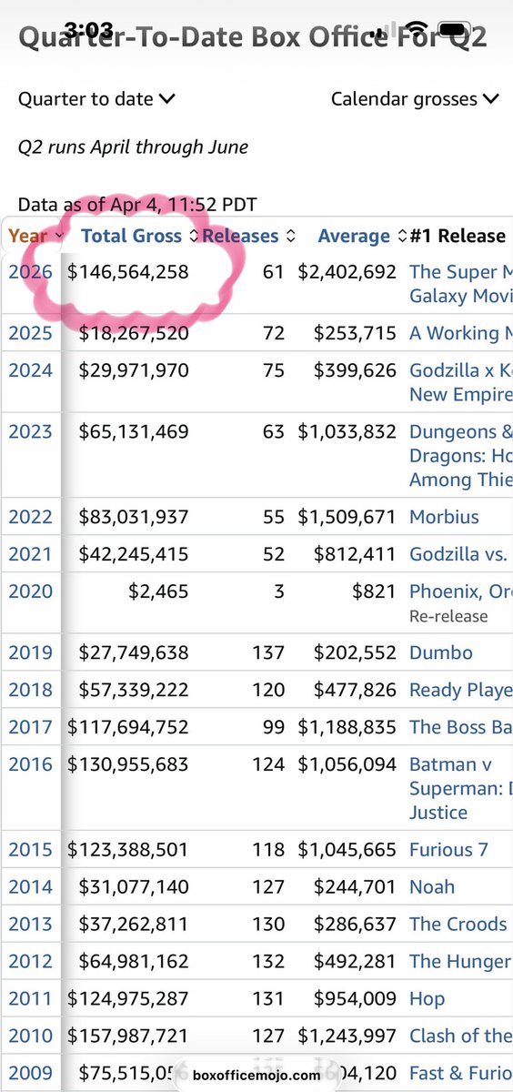 Mopar MOVIE Momma tweet media