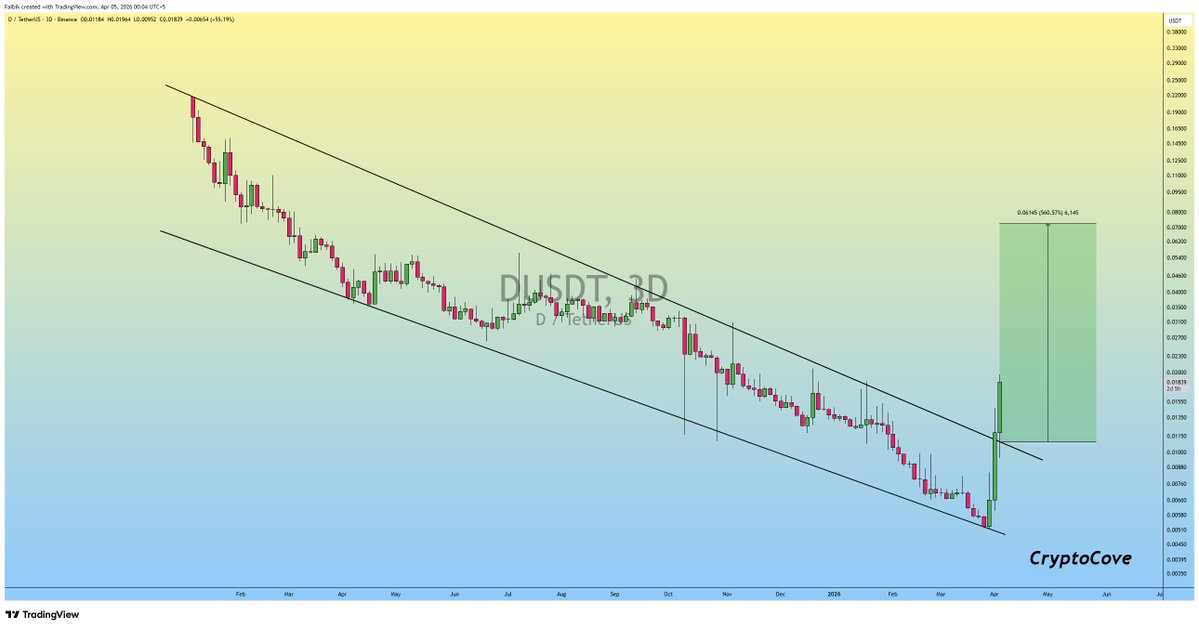Captain Faibik 🐺 tweet media