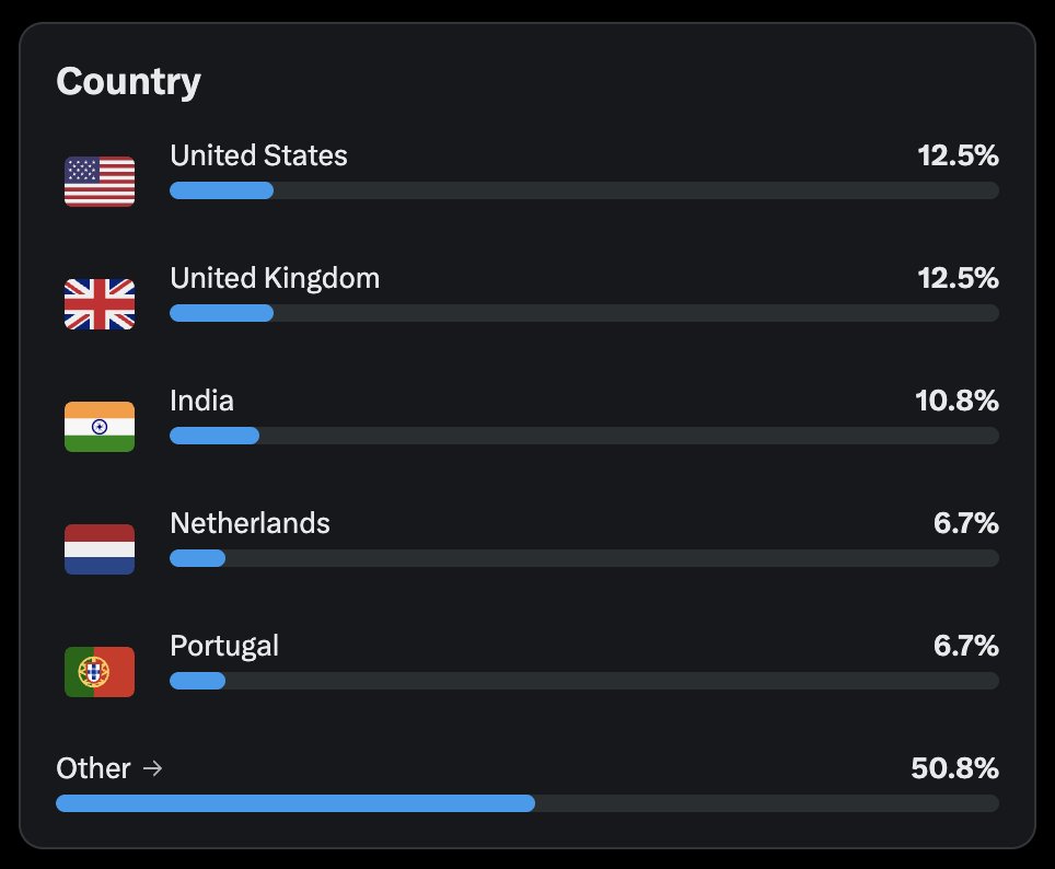 Andras Kindler tweet media