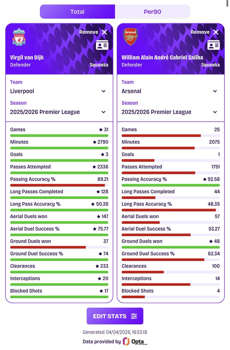 LFC Trio 🏆 tweet media