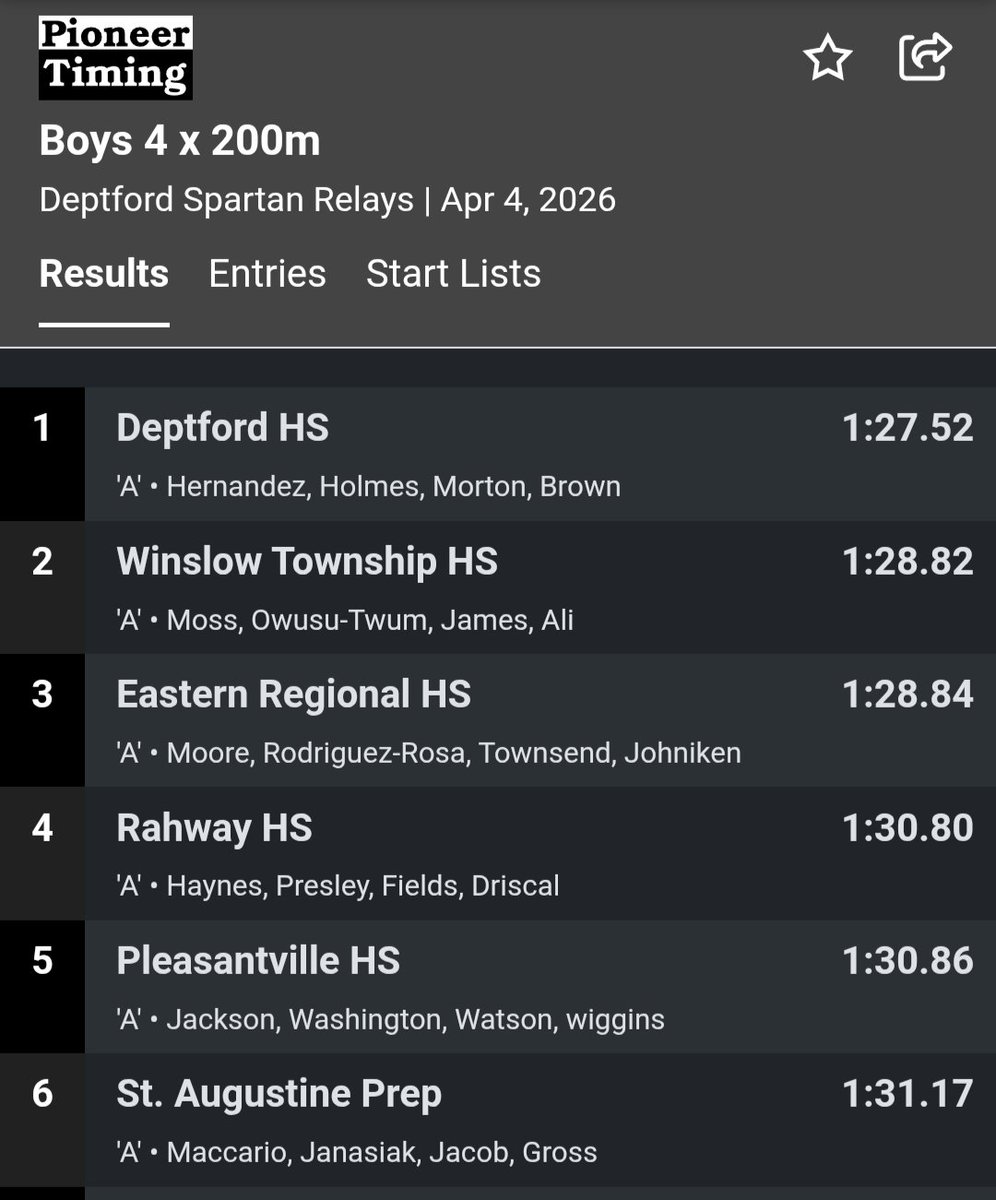 Eastern Boys TF/XC tweet media