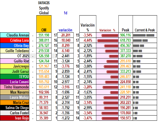 umberto.cas + OT2025 charts 👁🎺 tweet media