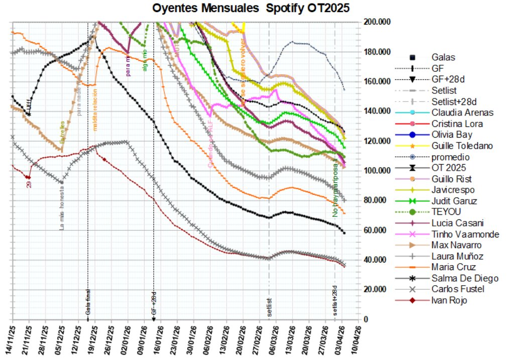umberto.cas + OT2025 charts 👁🎺 tweet media