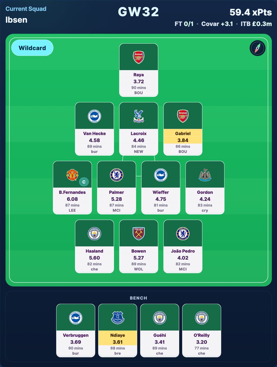 AnalystNik11's tweet photo. After 2 FA Cup matches, here is an optimal WC32 draft from my xPts model!

#FPL #FPLCommunity https://t.co/2YzU2DliCB