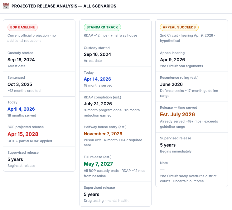 🧑‍⚖️ The Diddy Docket tweet media