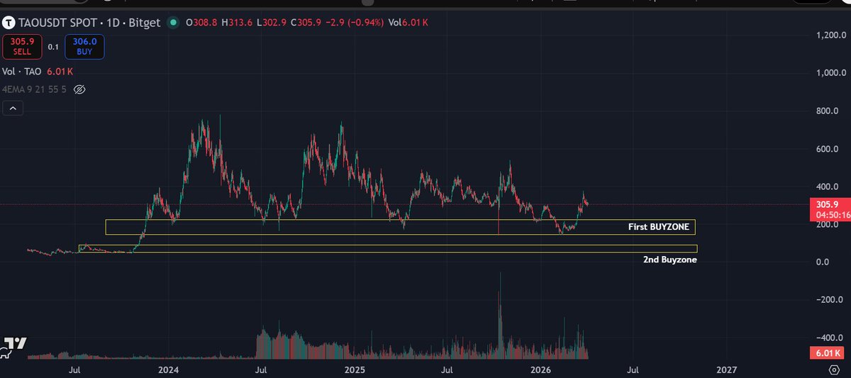 Bitrebelution tweet media