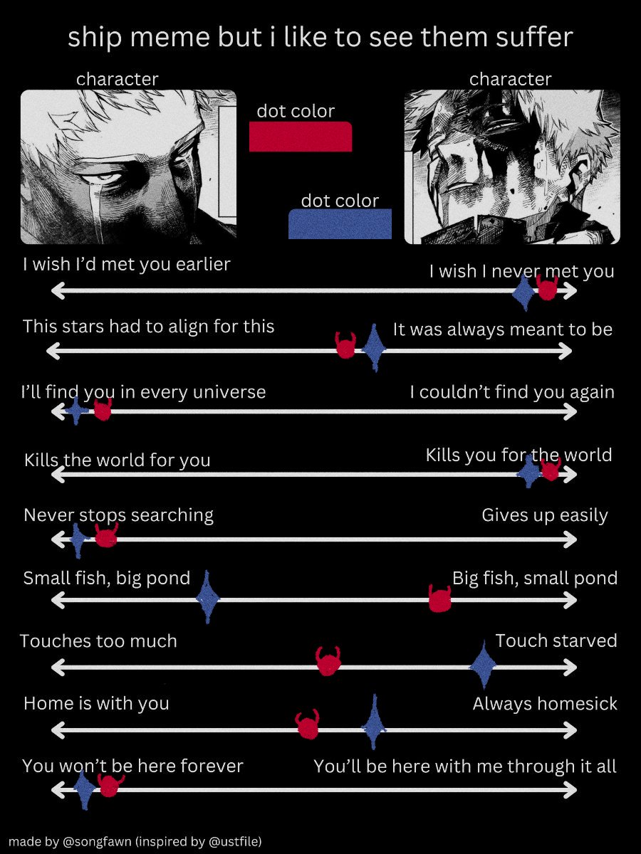 #afokudo ship chart thing cuz i was sorta bored...