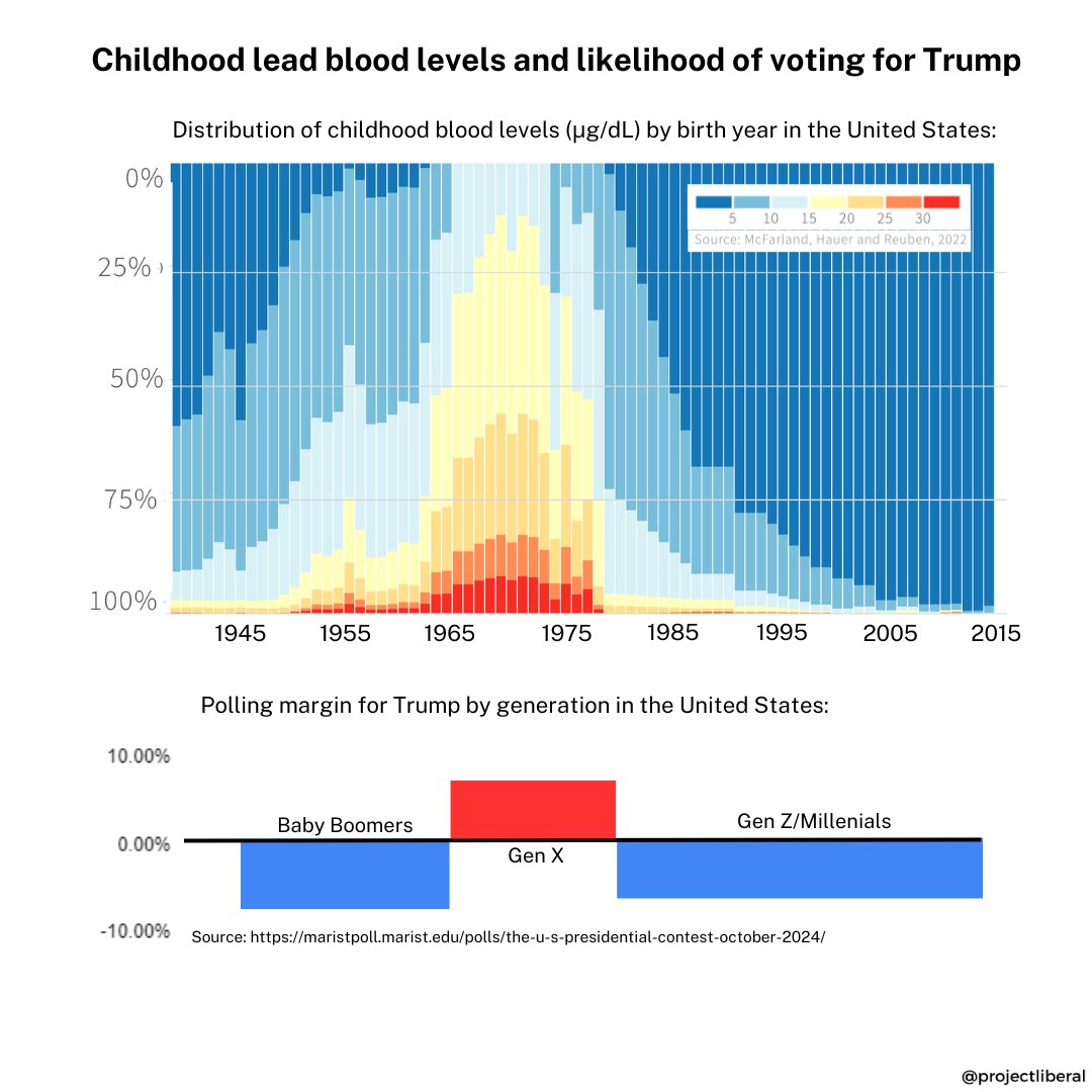Project Liberal tweet media