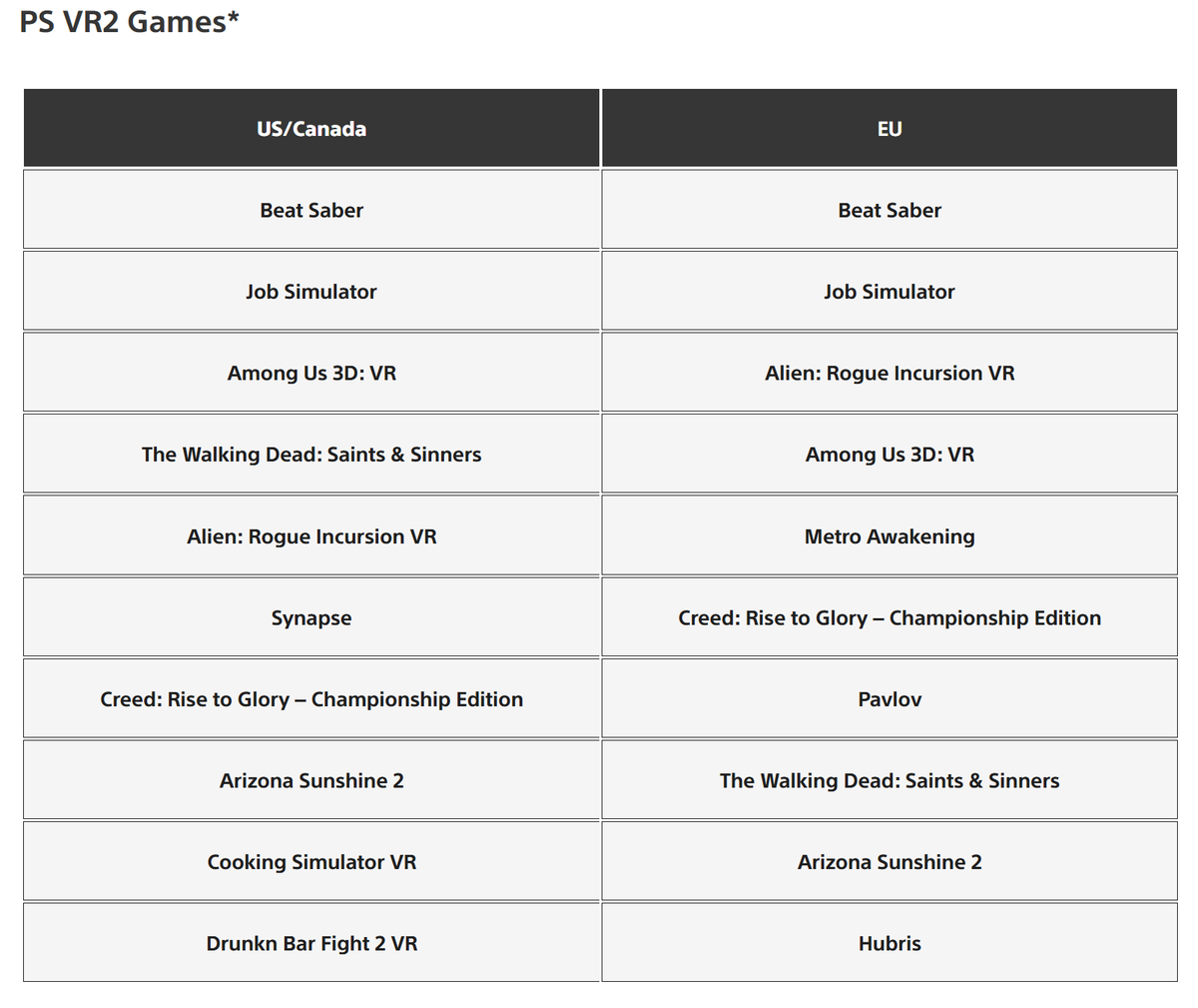 Zuby_Tech's tweet image. PlayStation Store Top Downloads, PlayStation VR 2 Games Charts For March 2026:   

• Beat Saber No.1 In Both NA &amp;amp; EU

#PlayStationVR2 #PSVR2 #PlayStation #PS5 #PlayStation5 #PlayHasNoLimits #DualSense