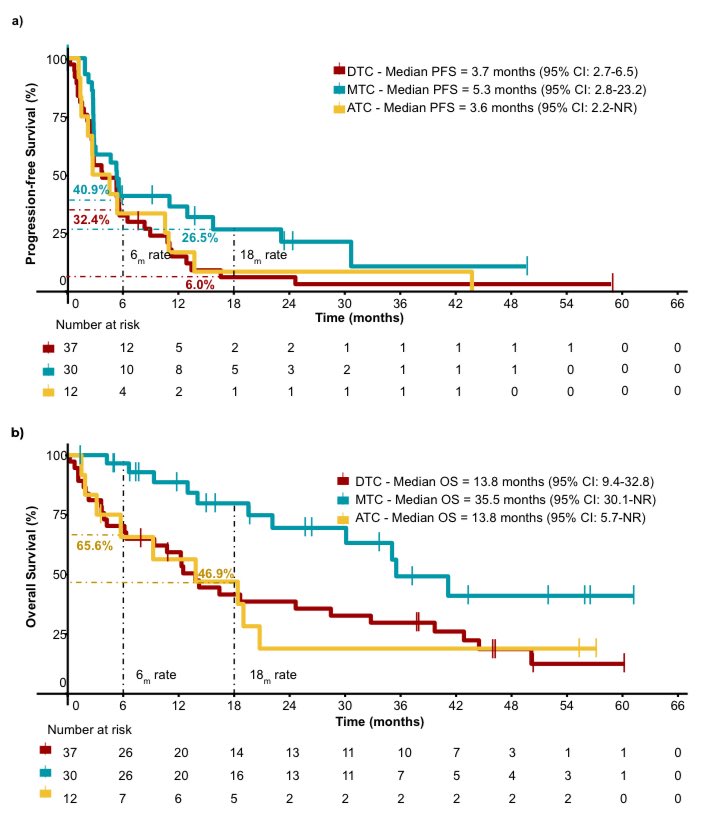 Nieves Martinez Lago MD PhD tweet media