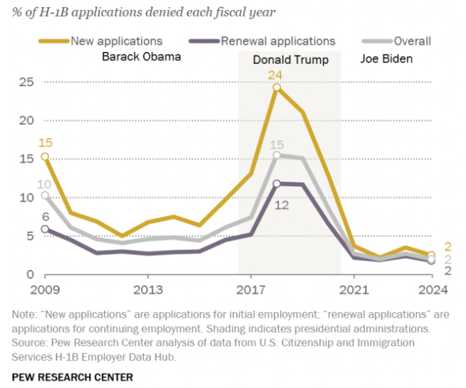 Data Interpretation tweet media