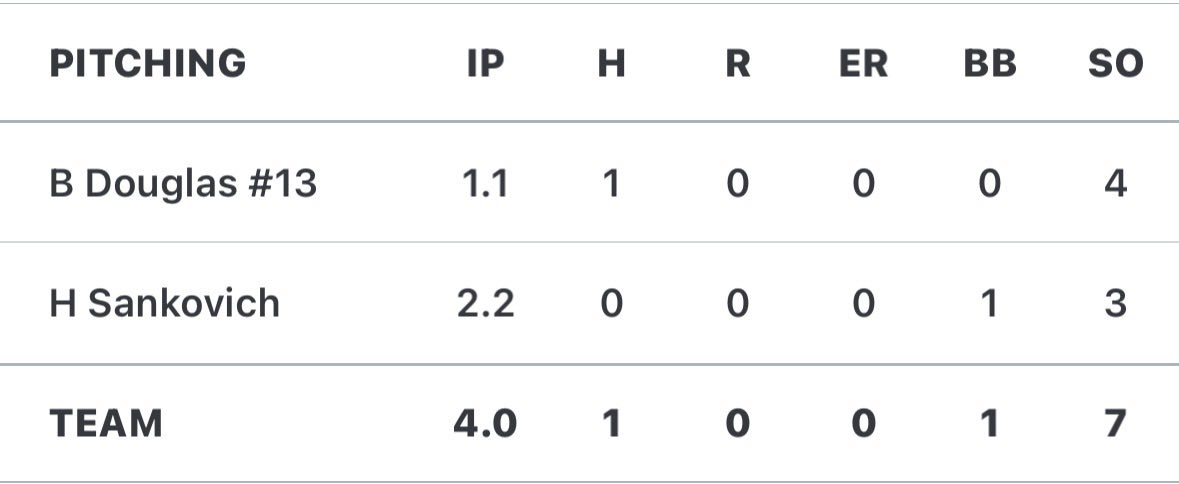 Ben Douglas tweet media
