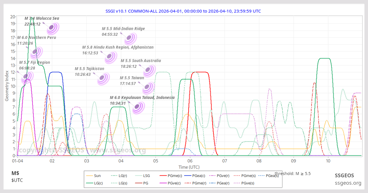 Frank Hoogerbeets tweet media