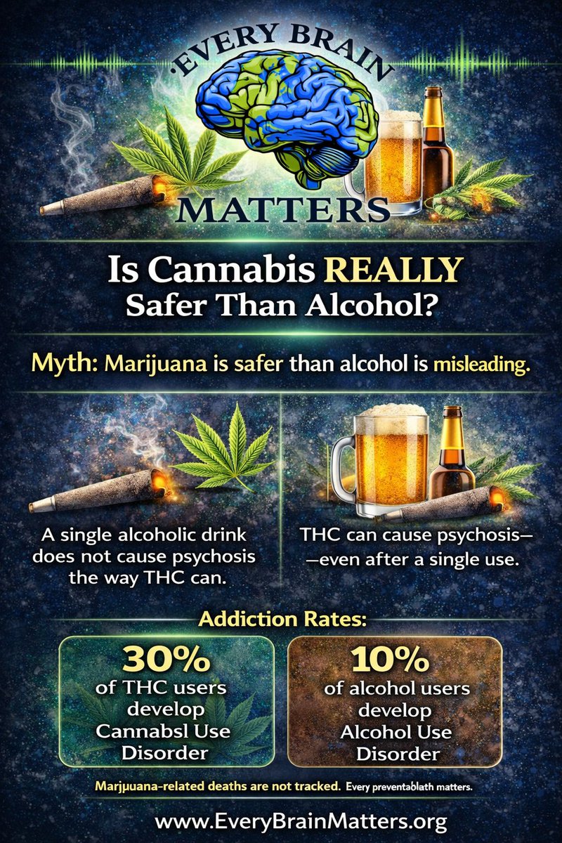 🌎 Every Brain Matters 🧠 tweet media
