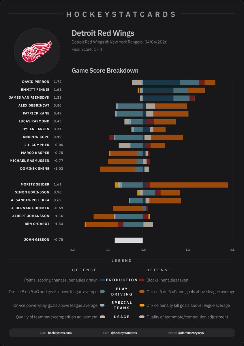 HockeyStatCards tweet media