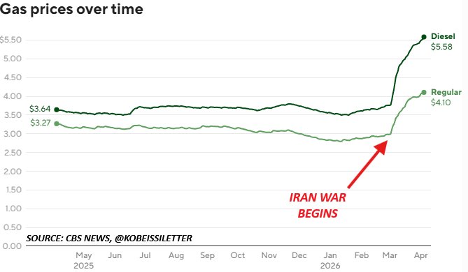 伊朗战争爆发后美国司机燃油支出激增逾84亿美元 - 1