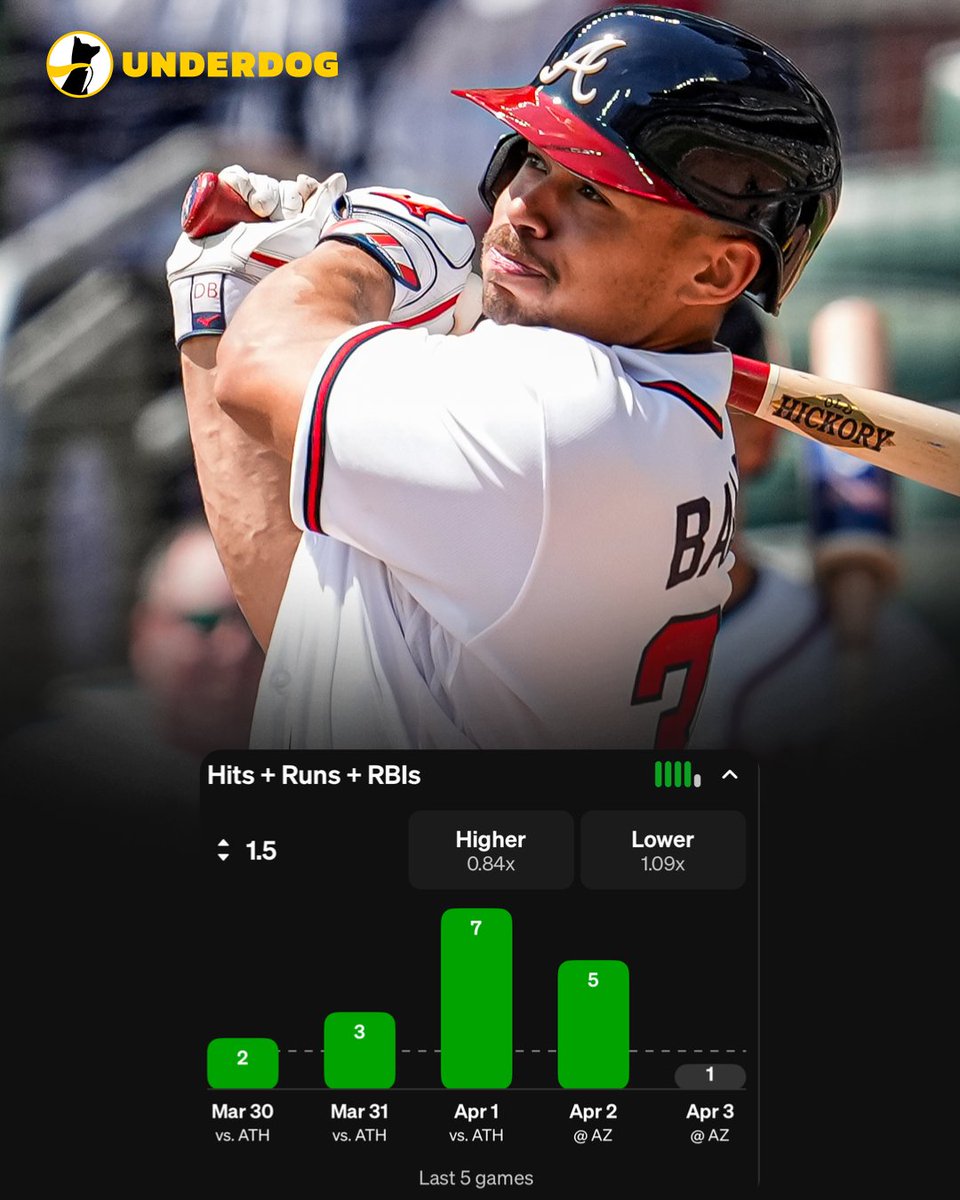 Underdog MLB tweet media