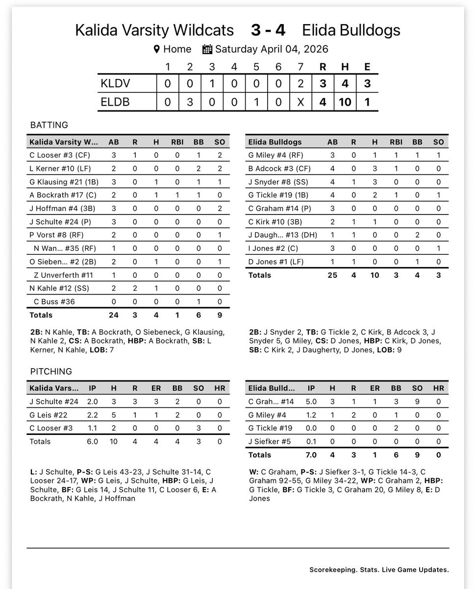 Elida Bulldogs Baseball tweet media
