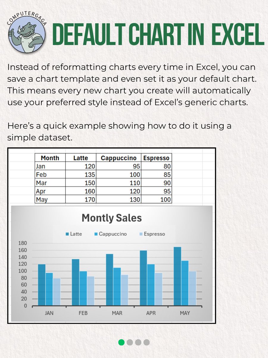 Computergaga1's tweet image. Stop wasting time reformatting charts in Excel every time.

Did you know you can set your own default chart and instantly apply your preferred design to any dataset? See how it works step by step.

🔗 Learn more here:
computergaga.com/online-courses/

#exceltips #excel #productivityhacks