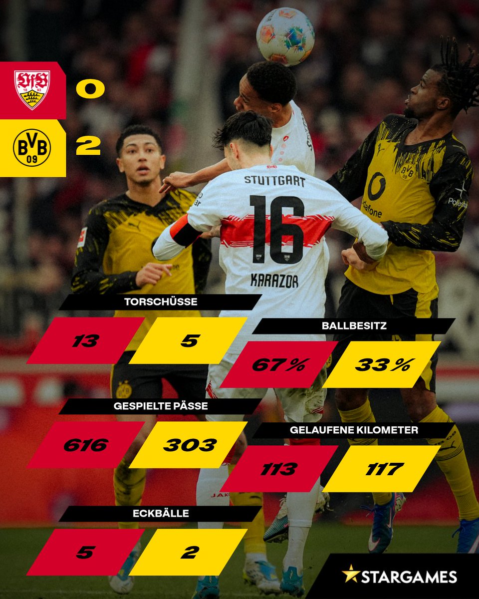 Borussia Dortmund tweet media