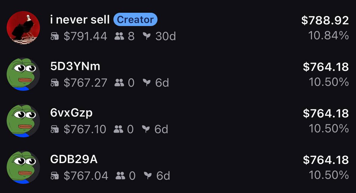 I_never_sell's tweet photo. Day 28 of never-selling #iNeverSell $INSL https://t.co/24gpwKznnI